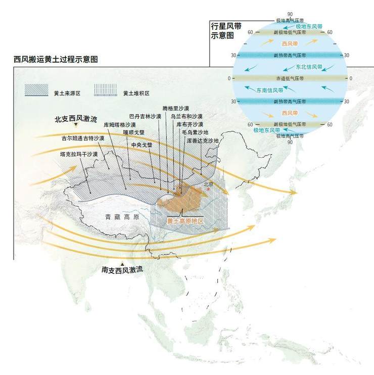 在不考虑地形和海陆影响下,全球范围内大气低层的盛行风会呈现出明显