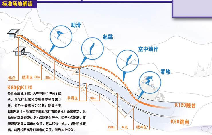 跳台滑雪