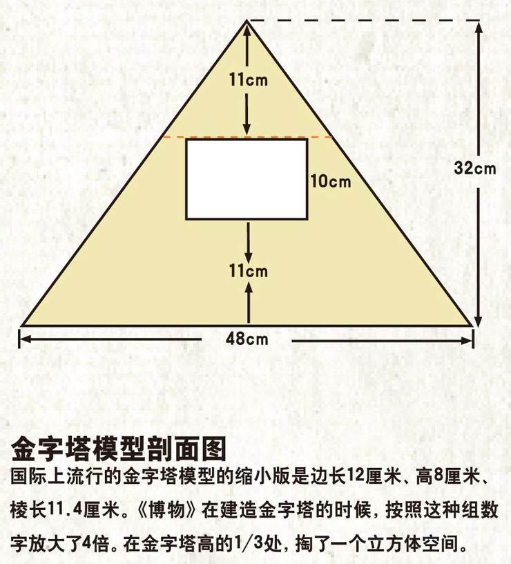 据说金子塔里面存在着一种很神秘的能量——金字塔能,如果你自己动手