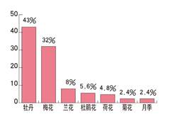 網(wǎng)民和會員心目中的“國家名片”