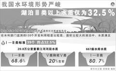 水利部：水污染局部好转但整体仍严峻