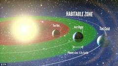 美国宇航局发布系外行星太空旅行海报