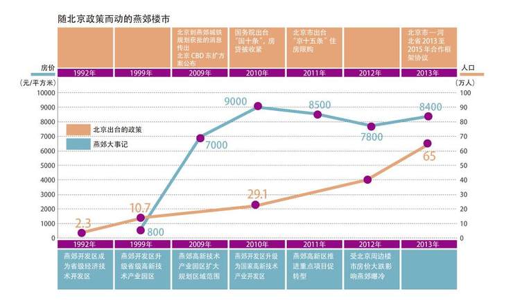 燕郊的人口_炒房客们看到这几个地方 个个要哭晕在厕所