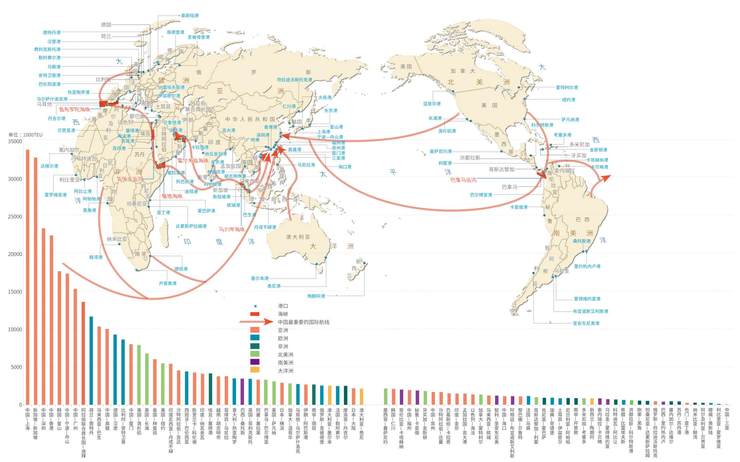 世界各大洲著名港口分布及中国重要国际航线示意图