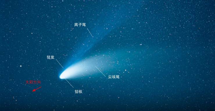 彗星结构