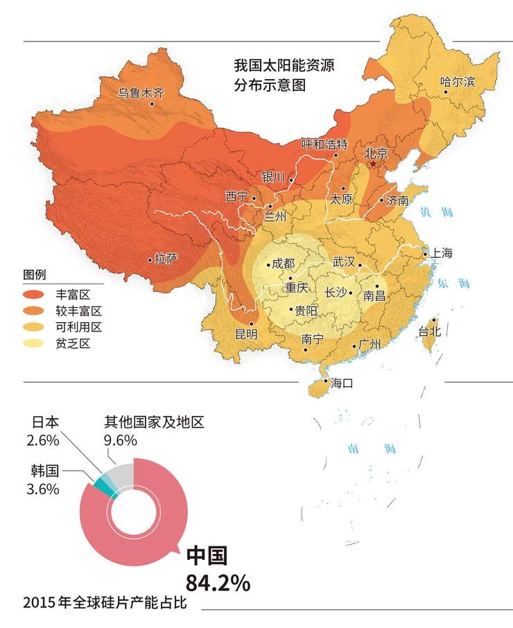 特别是西部地区,因为地广人稀且太阳能资源丰沛,一座又一座太阳能电站