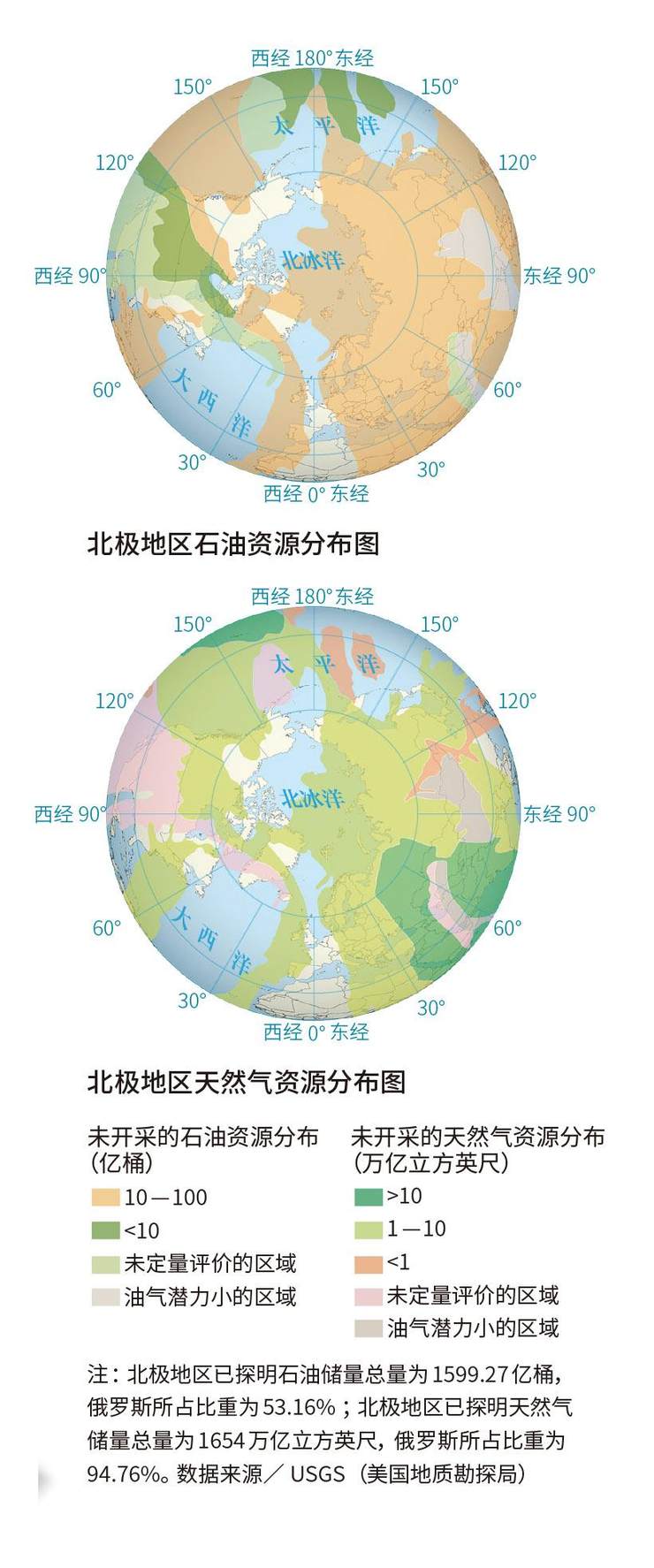 北极地区天然气资源分布图