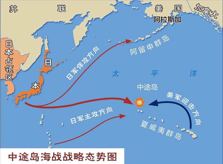《决战中途岛》,再现了史上最著名的航母对决,二战太平洋战场转折点