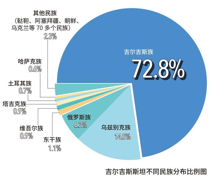 吉尔吉斯游牧人西天山的守望者